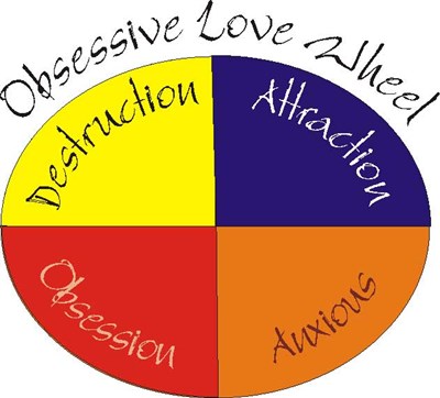 Obsessive love wheel
